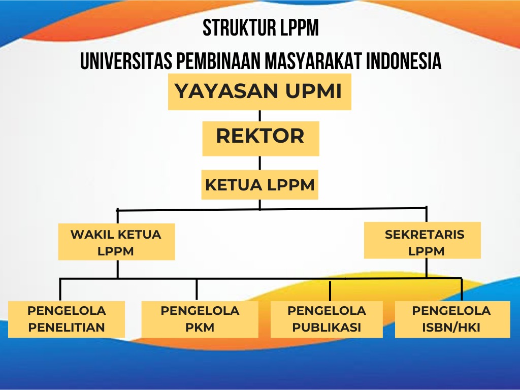 Struktur Organisasi LPPM UPMI